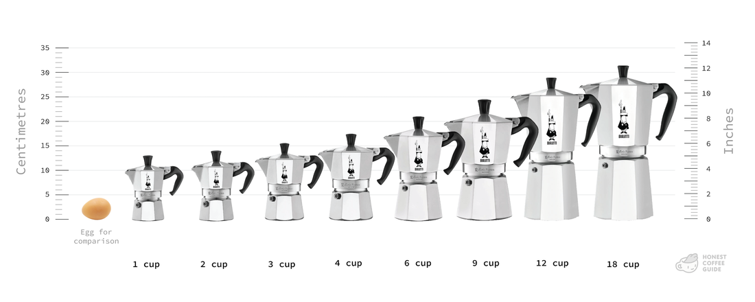 A diagram showing Bialetti Moka Express moka pots to scale with a y axis describing thier heights