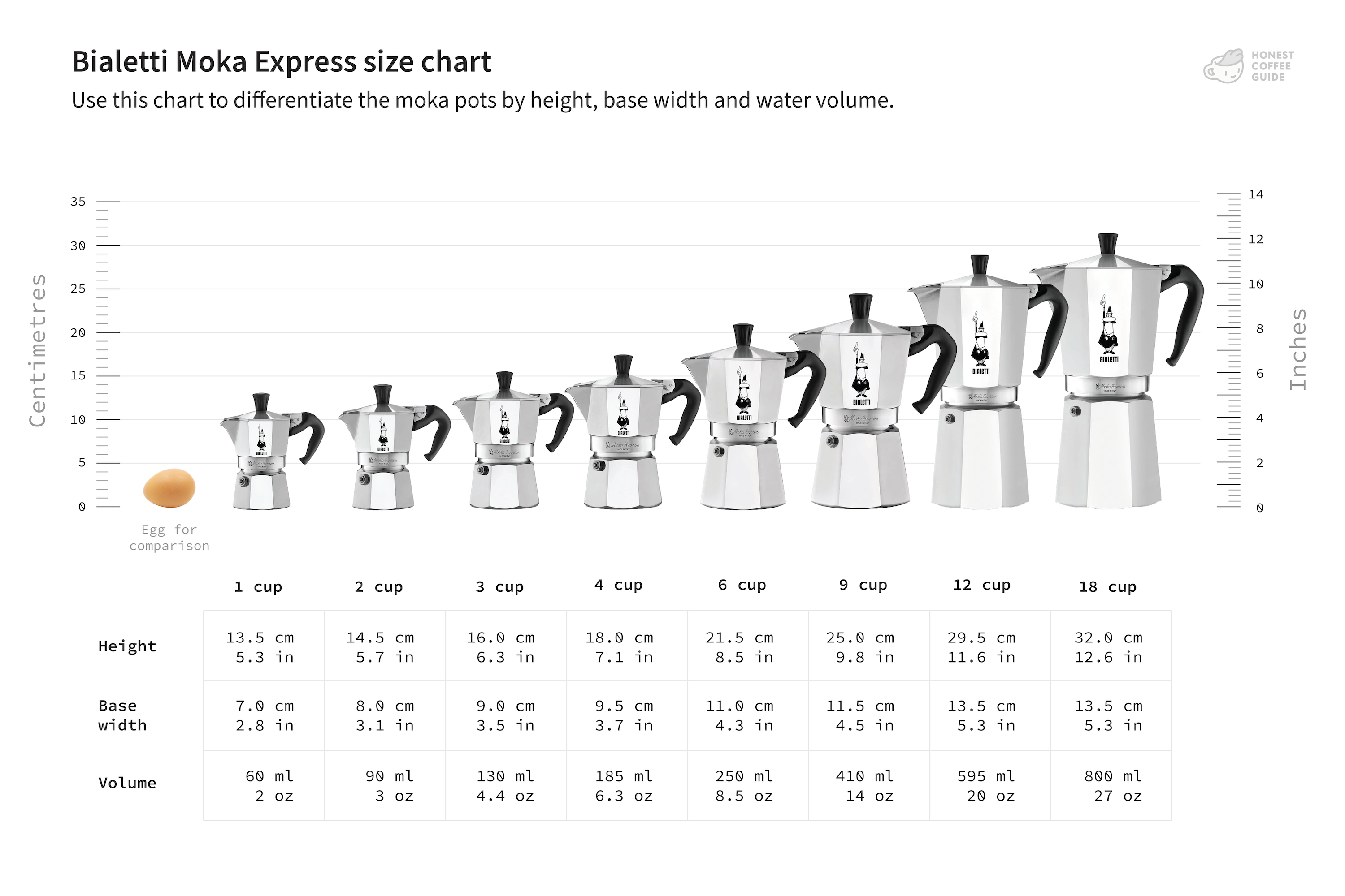 Moka pot size guide Find and identify the right size