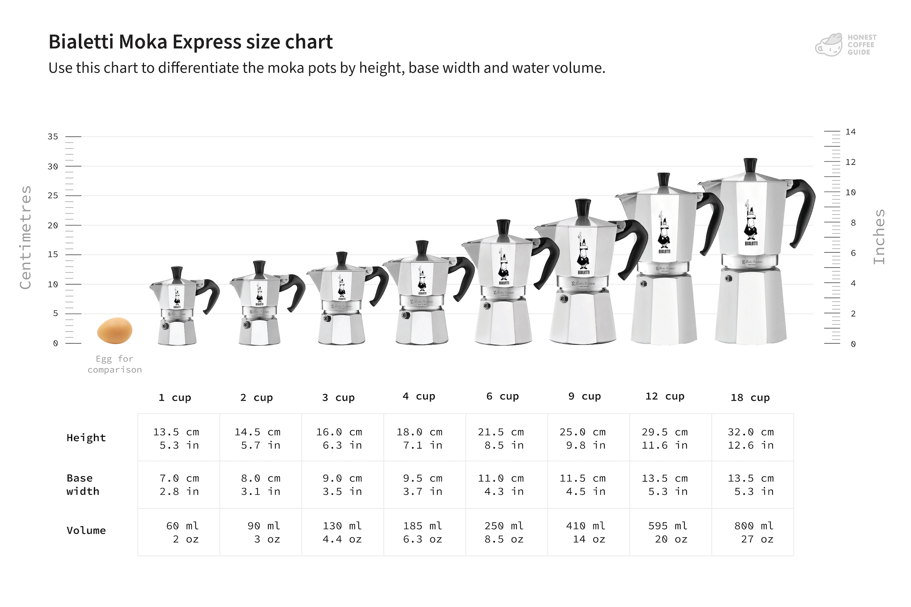 Moka Pot Size Guide Find And Identify The Right Size