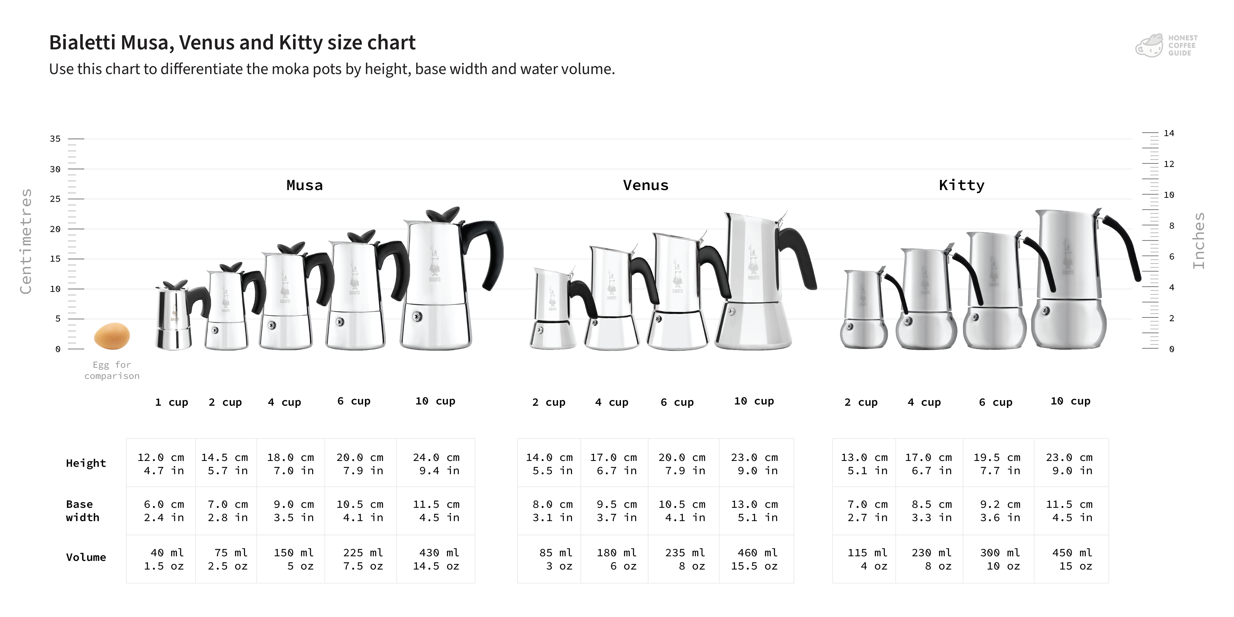 Moka pot size guide Find and identify the right size