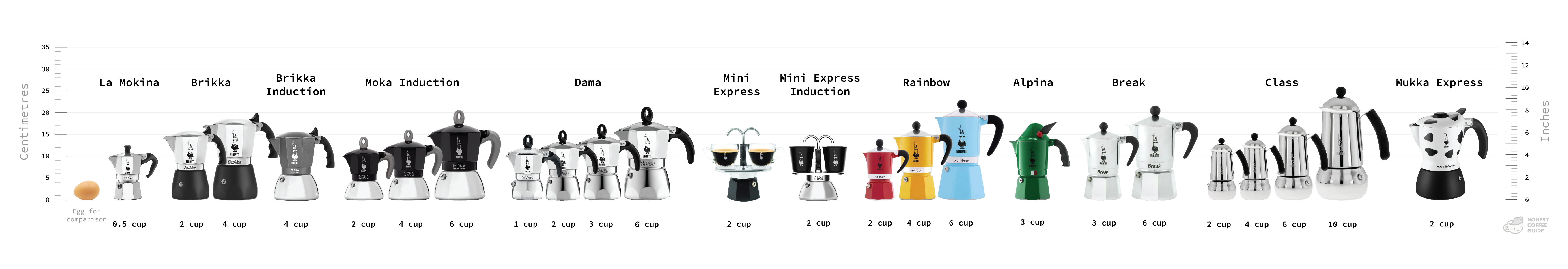 Moka Pot Size Guide Find And Identify The Right Size