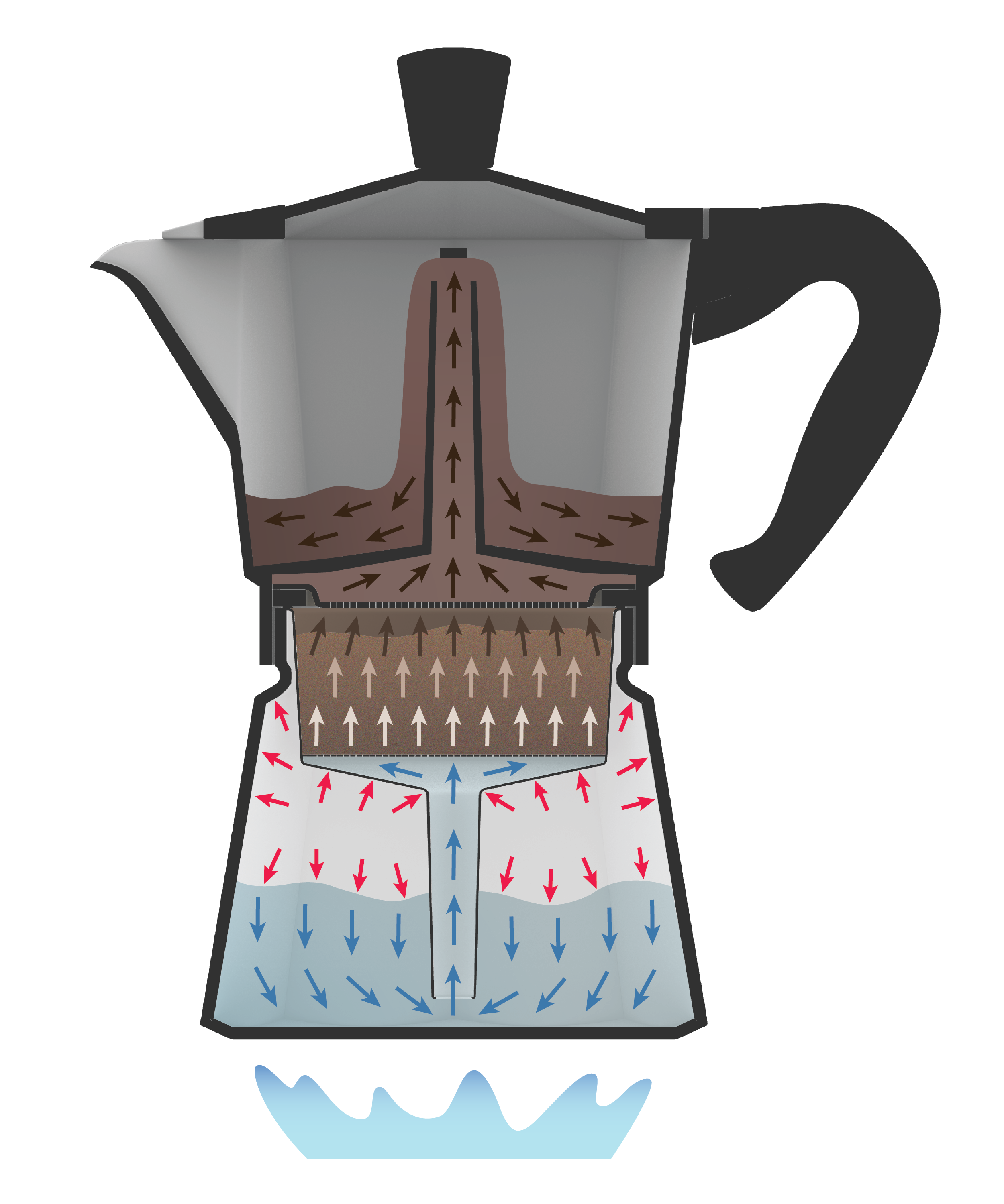 How does a moka pot work?  The simple science behind stove-top coffee
